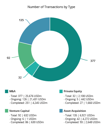 Informe LatAm - Abril 2019 - TTR Data Blog Report Center